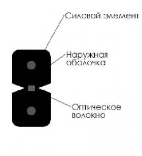 Кабель волоконно-оптический 1 (SМ - 9/125), FTTH, внутренний, LSZH, черный, 2000м РАСПРОДАЖА
