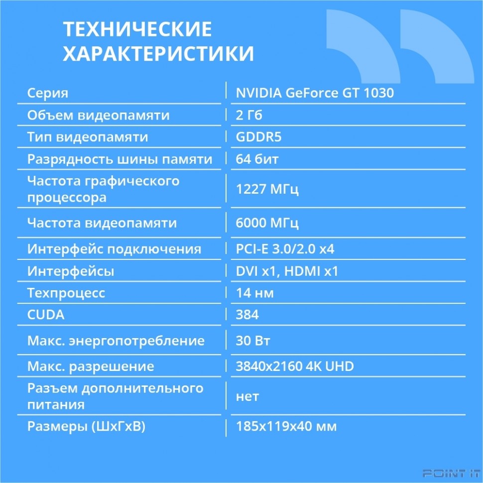 Видеокарта CBR GT1030 2Gb GDDR5, 64bit, 1228-1468Mhz, 1*HDMI + 1*DVI, 30W, Ret [VGA-STX1030-2G-RTL]